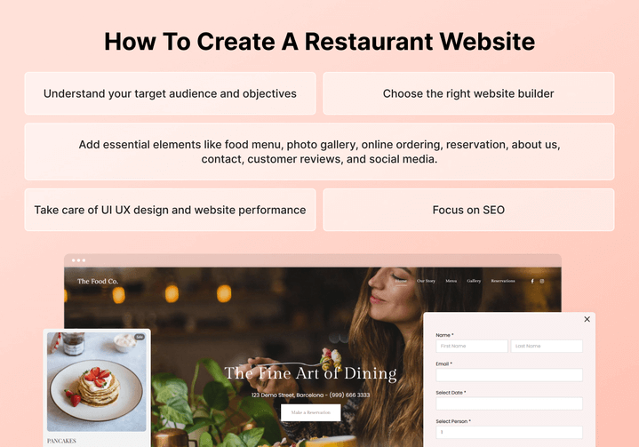 Infográfico mostrando como criar um site para um restaurante.