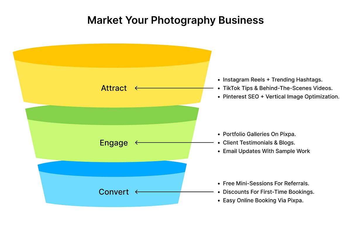 Marketing funnel