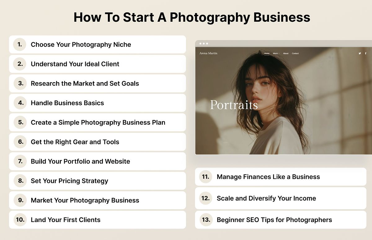 How to start a photography business infographic