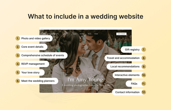 Infografía que muestra qué incluir en un sitio web de bodas