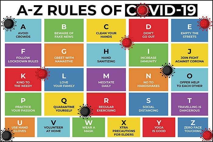 A-Z: Covid-19 Rules