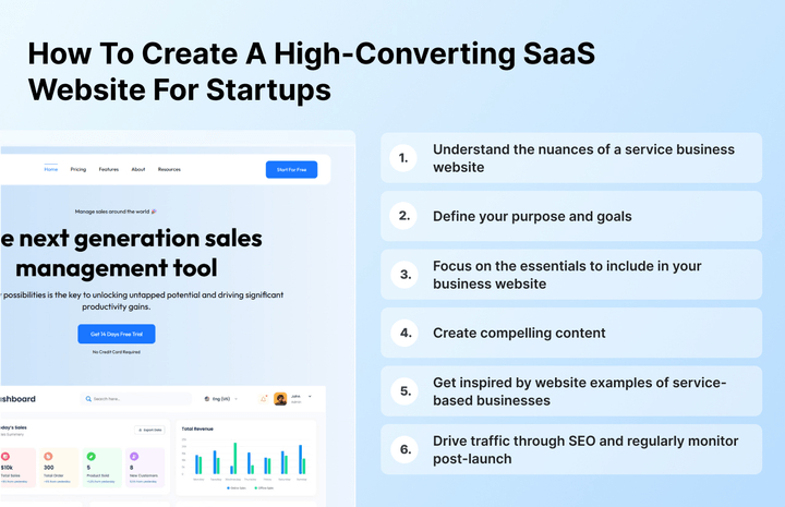 Infografía que muestra cómo crear un sitio web SaaS de alta conversión para startups.