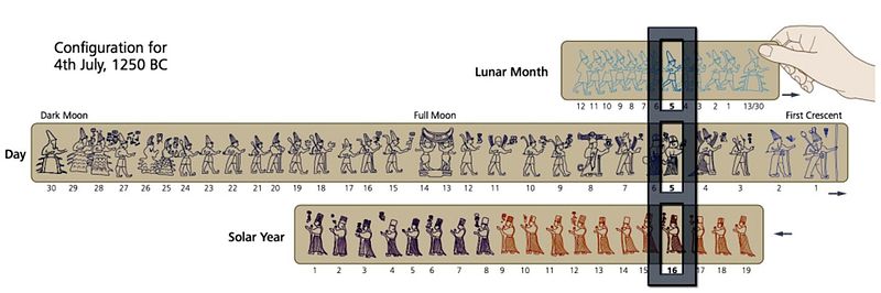 What's in a (New) Year?