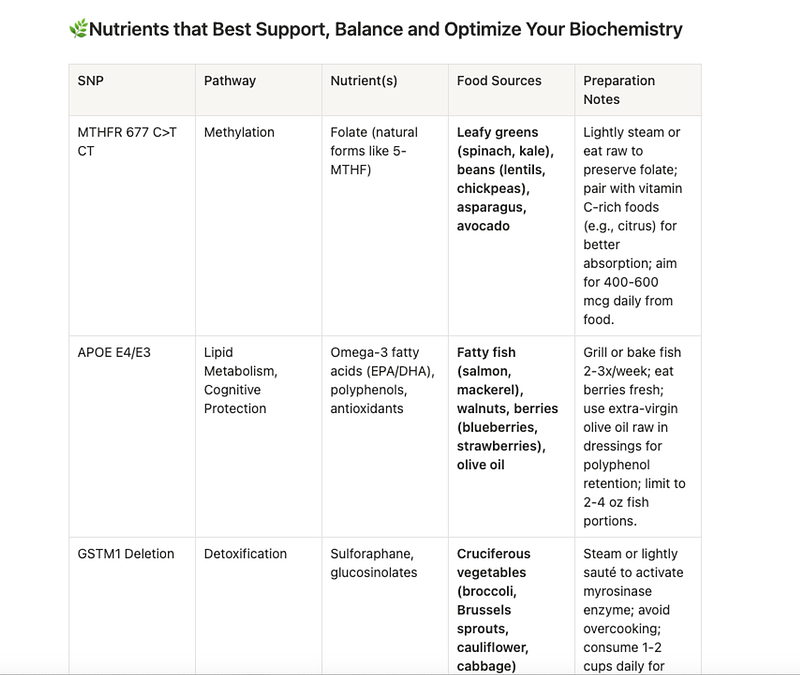 Clinical Healthspan and Neuro Genetics Bundle