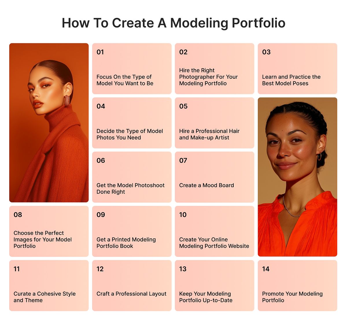 Steps on how to create a modeling portfolio