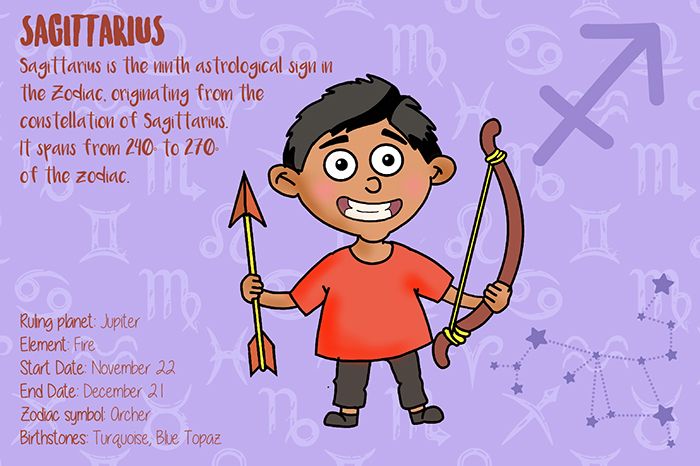 ZODIAC SIGNS - 12 CARDS