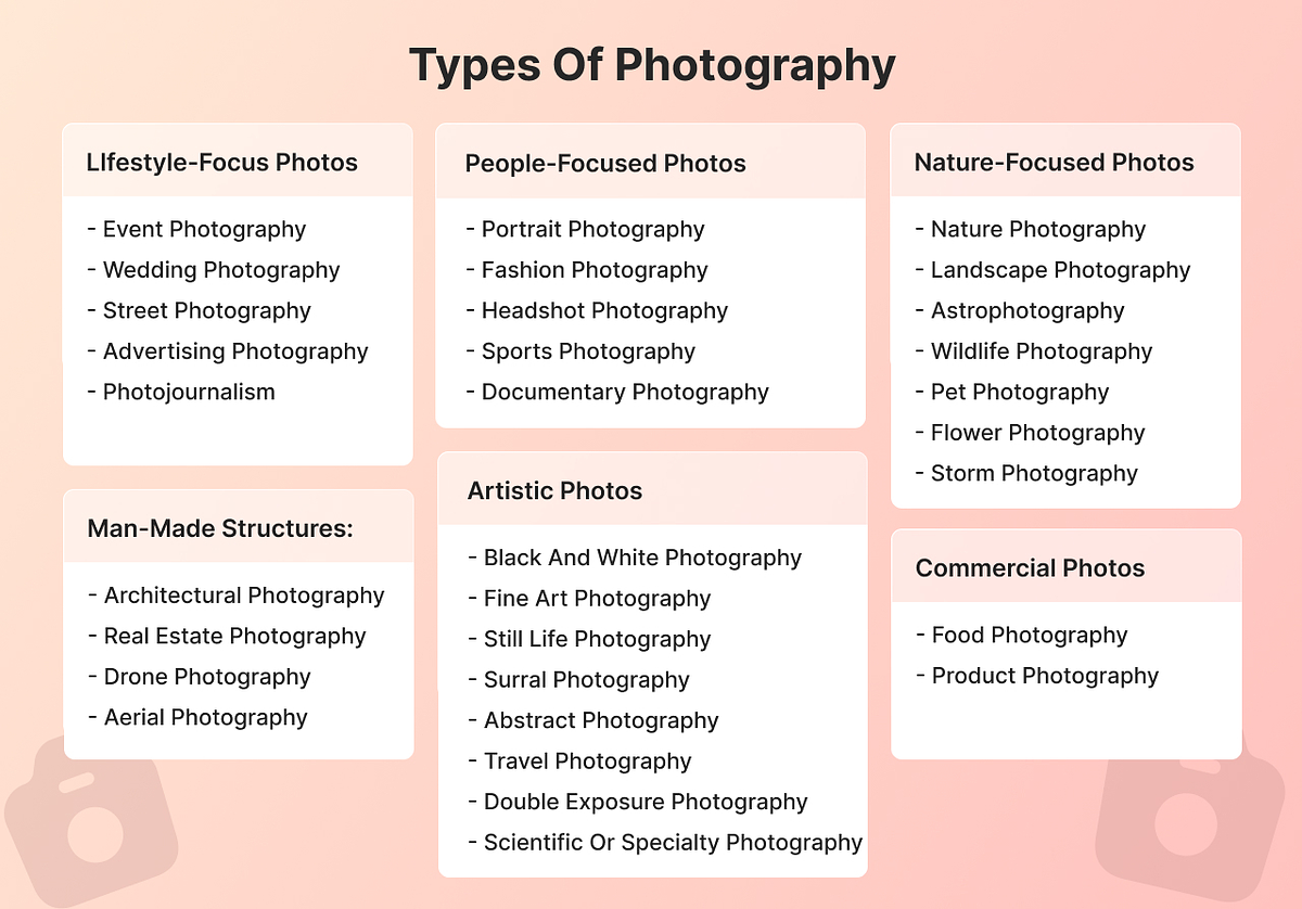 Tipos de Fotografia